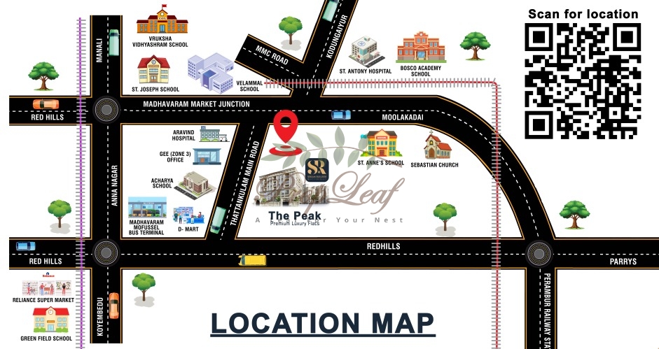 The Peak Location Map
